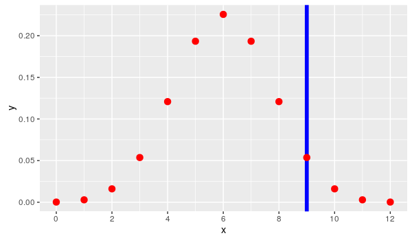 PDF Plot