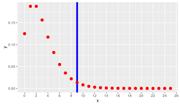 PDF Plot