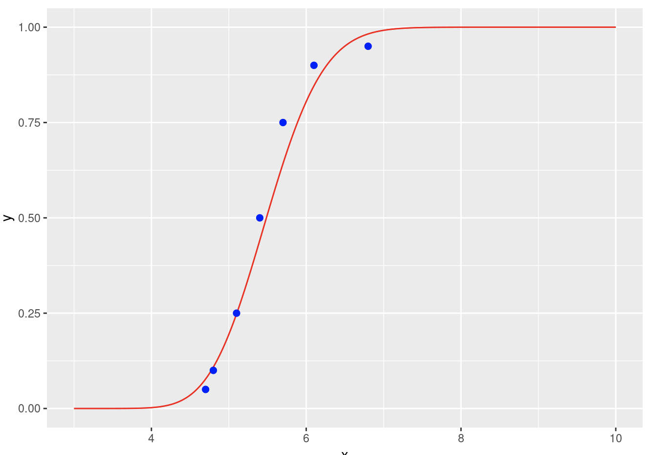 original data vs fit