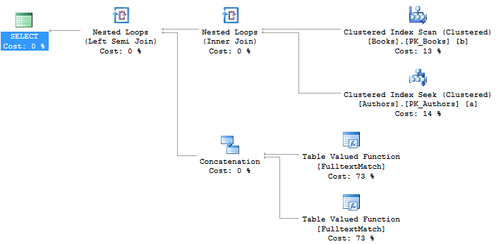 Search execution plan