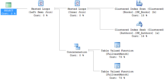 Search execution plan